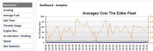 DOT Analytics